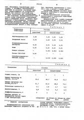 Устройство для уборки просыпи под конвейером (патент 876541)