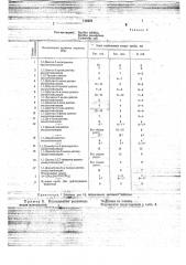 Бактерицидное средство (патент 719478)