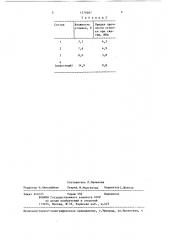 Керамическая масса для изготовления пористых форм (патент 1379287)