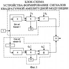 Устройство формирования сигналов квадратурной амплитудной модуляции (патент 2554531)