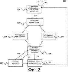Способ и система вождения транспортного средства (патент 2514610)