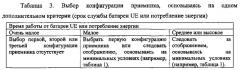 Подавление интерференции сигналов в беспроводной сети (патент 2631667)