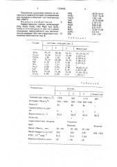 Нефриттованная глазурь (патент 1726463)