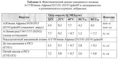 Вакцинный штамм вируса гриппа а/17/южная африка/2013/01 (h1n1)pdm09 для производства живой гриппозной интраназальной вакцины для взрослых и для детей (патент 2627188)