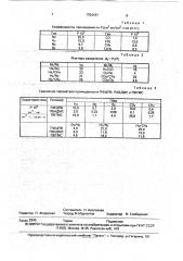 Способ мембранного разделения газовых смесей (патент 1754187)