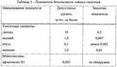 Способ производства сухого чайного напитка (патент 2577124)