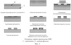 Способ создания токопроводящих дорожек (патент 2494492)