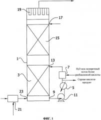 Регенерация энергии при производстве серной кислоты (патент 2570658)