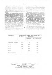 Стимулятор смоловыделения при подсочке сосны (патент 1264872)