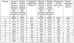 Абсорбирующее изделие с присборенными поясной тесёмкой и ножной манжетой (патент 2575433)