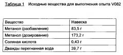 Композиции основанных на алкоксисиланах олефинфункционализованных силоксановых олигомеров с низким содержанием хлоридов (патент 2612909)