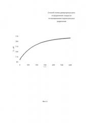 Способ потенциометрического определения скорости генерирования пероксильных радикалов (патент 2612132)