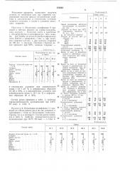 Способ стабилизации резин (патент 272542)