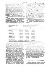 Способ градуировки газового хроматографа (патент 940059)