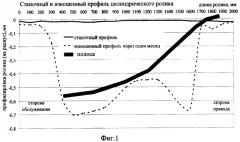 Ролик петледержателя (патент 2373008)