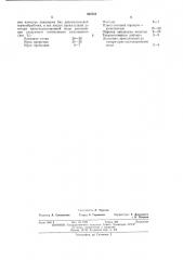 Композиция для изготовления линолеума (патент 432253)