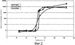 Легкий гипсокартон и состав гипсовой суспензии для его производства (патент 2427550)