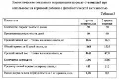 Кормовая добавка с фитобиотической активностью на минеральной основе (патент 2569018)