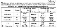 Способ лечения собак, больных пиелонефритом с хронической почечной недостаточностью (патент 2617390)