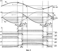 Способ управления зависимым инвертором однофазного переменного тока (патент 2561068)