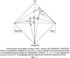 Способ определения составов равновесных твердых фаз в многокомпонентных водно-солевых системах (патент 2324932)