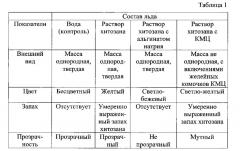 Способ охлаждения и консервирования рыбы и морепродуктов (патент 2650532)