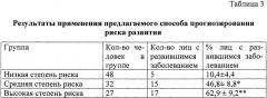 Способ прогнозирования риска развития иммуноопосредованных заболеваний у работающих в условиях обсеменённости воздуха рабочей зоны условно-патогенными микроорганизмами (патент 2659169)