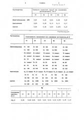 Способ определения иридия (патент 1308895)