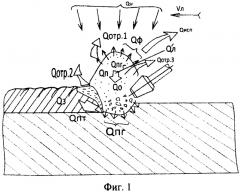 Способ лазерной наплавки металлических поверхностей (патент 2620520)