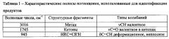 Способ получения композитного каталитического материала в виде слоистых полых сфер (патент 2608125)