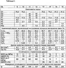 Продукт из оксида хрома (патент 2642739)