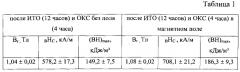 Способ изготовления материалов для постоянных магнитов из литых сплавов на основе системы sm-co-fe-cu-zr (патент 2566090)