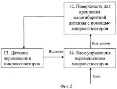 Микросистемное устройство управления поверхностью для крепления малогабаритной антенны (патент 2456720)