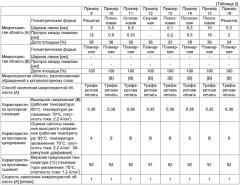 Газодиффузионная среда для топливного элемента, мембранно-электродный блок и топливный элемент (патент 2561720)