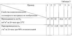 Композиционный полимерный материал (патент 2598940)