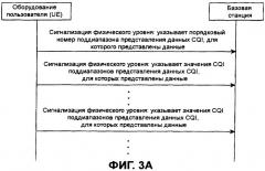 Способ и устройство для представления данных индикатора качества канала (патент 2383995)