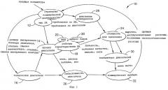 Система для определения стоимости проекта (патент 2259593)