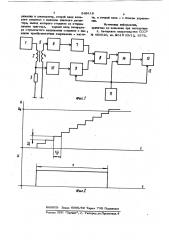 Устройство для измерения импульсноймагнитной проницаемости (патент 849119)