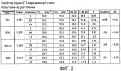 Устройство для обработки белья и способ изготовления передней крышки для устройства для обработки белья (патент 2423567)