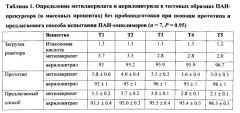 Способ ик-спектроскопического определения состава сополимеров акриловой кислоты (патент 2557895)