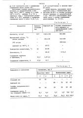 Сырье для получения нефтяного кокса (патент 1183525)