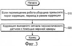 Способ коррекции гироскопического датчика робота-уборщика (патент 2295704)