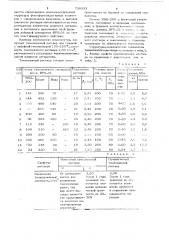 Тампонажный раствор (патент 730953)