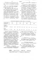 Способ очистки плавильно-формовочного оборудования от поликапроамида (патент 858954)