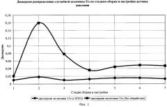 Способ стабилизации упругого элемента датчика давления с тензорезисторами (патент 2301977)