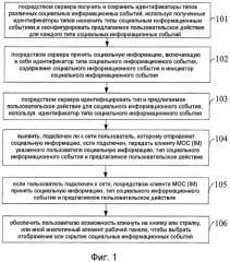 Способ, сервер, клиент и система мгновенного обмена сообщениями (патент 2500077)