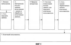 Способ многоканального видеонаблюдения транспортных развязок (патент 2442217)