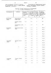 Способ получения жидких продуктов из угля (патент 923177)