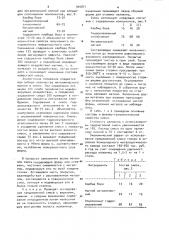 Смесь для легирования внутренней поверхности изложниц (патент 904871)