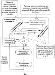 Способ управления обслуживанием запросов пользователей в информационно-вычислительном комплексе (патент 2543570)